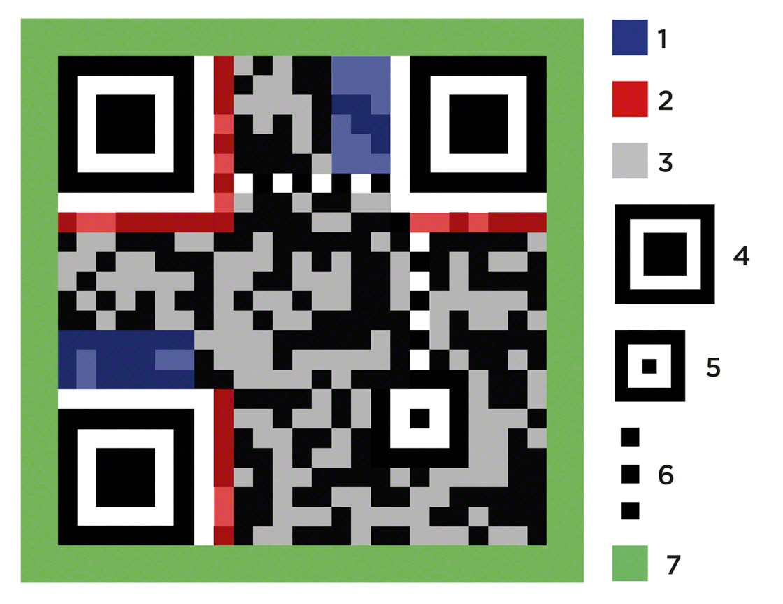 44++ Qr code aus bild , QR Code in der Logistik Schnell und flexibel Mecalux.de