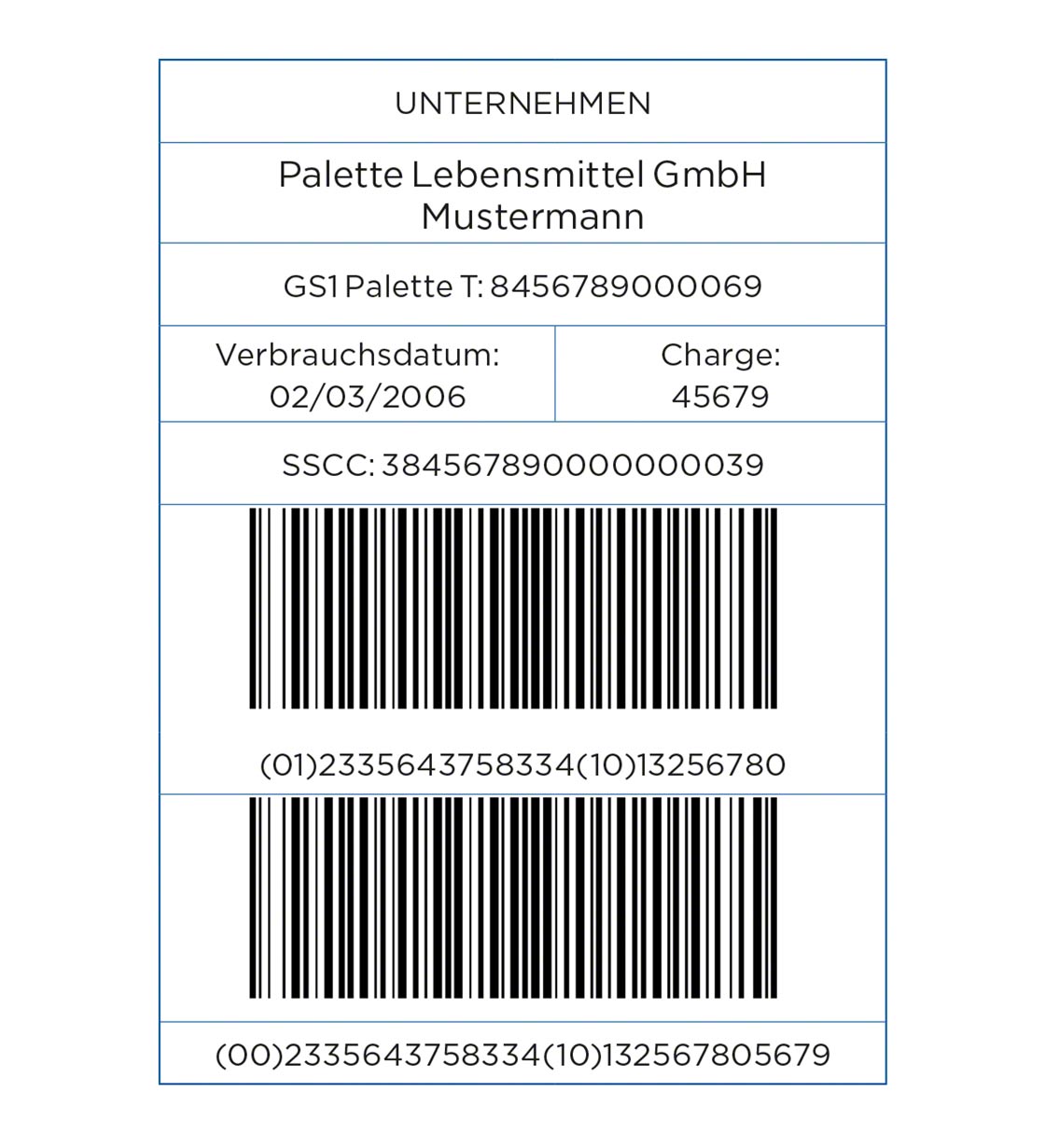 Beispiel eines GS1-128-Etiketts