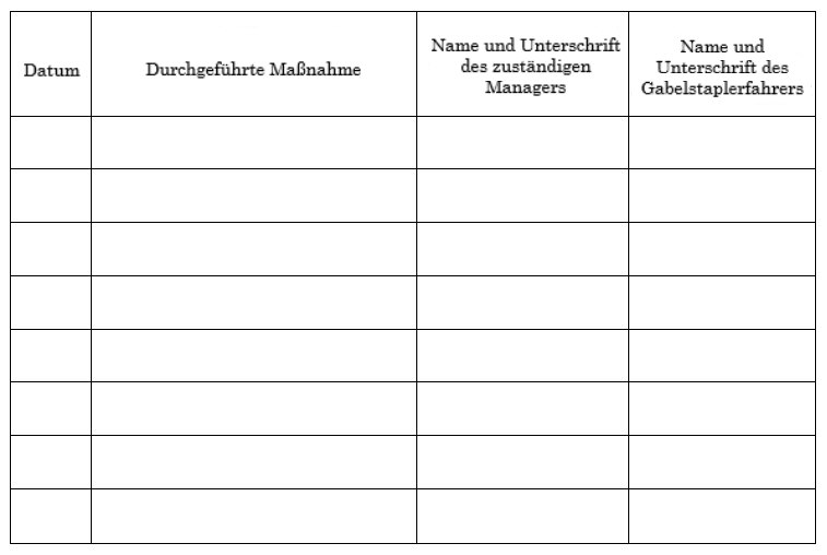 Beispiel für ein Wartungsprotokoll