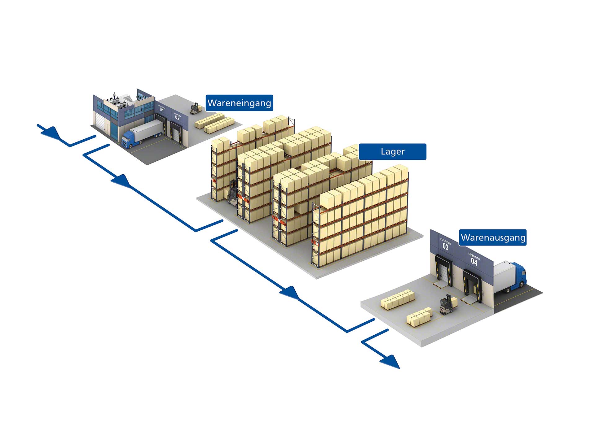 So Konnen Sie Ihre Logistik Optimieren Mecalux De