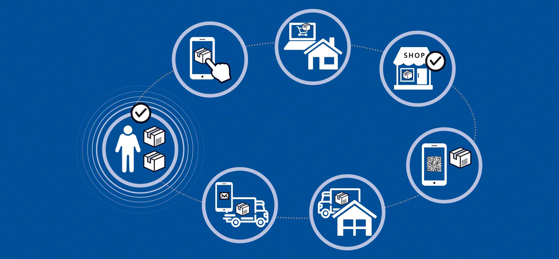 Die Omni-Channel Strategie hat die Arbeitsweise in Lagern für e-commerce revolutioniert. Die Omni-Channel Strategie hat die Arbeitsweise in Lagern für e-commerce revolutioniert.