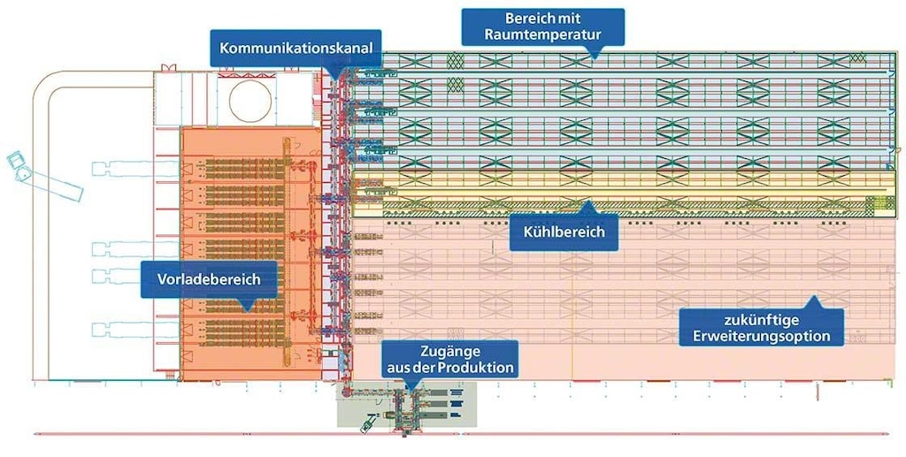 Plan des Kühllagers von Dafsa mit unterschiedlich temperierten Zonen