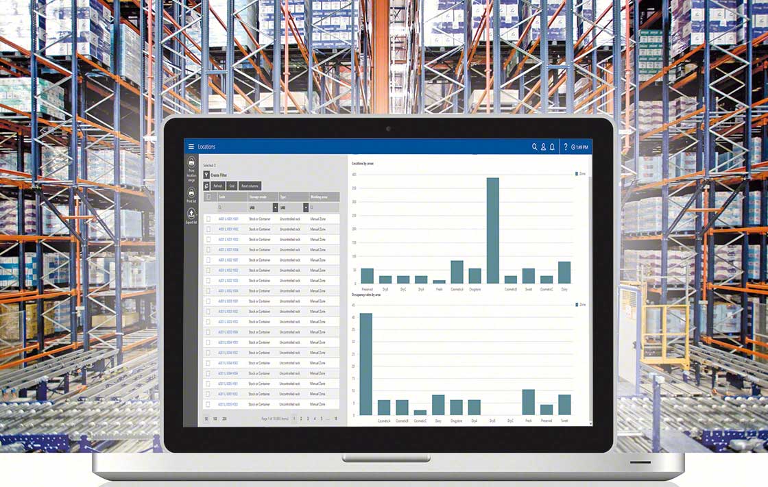 Die Datenanalyse ist die Grundlage für Entscheidungen in der Distributionslogistik Die Datenanalyse ist die Grundlage für Entscheidungen in der Distributionslogistik