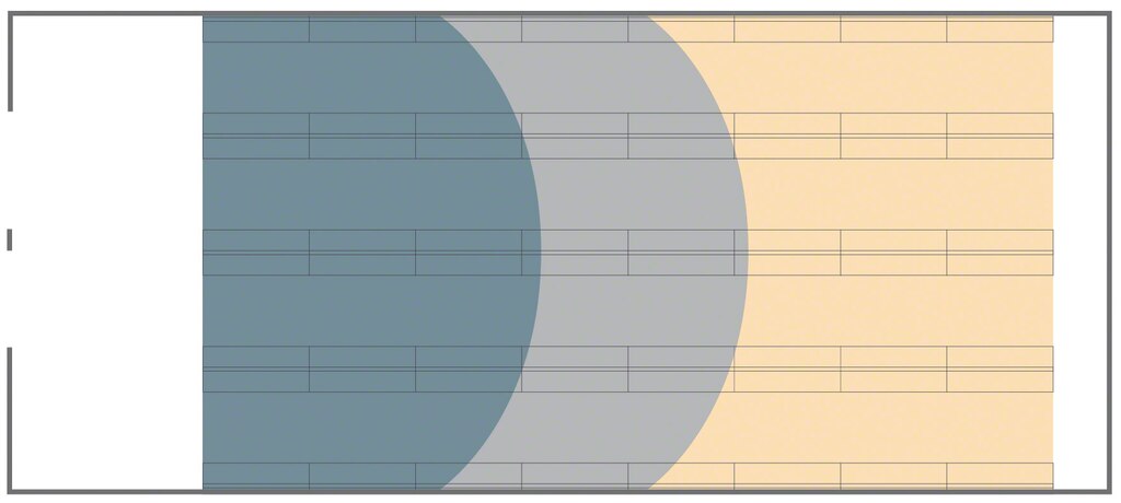 Verteilung der Waren im Lager basierend auf ihrem Umschlag.