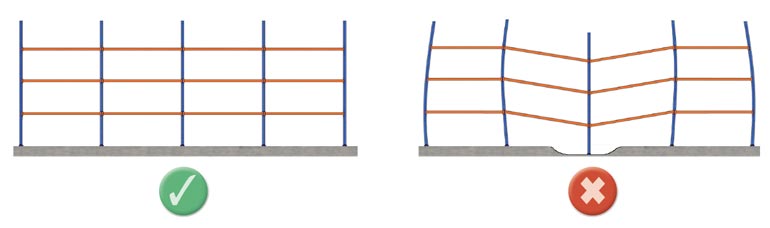 Illustration von einem gut bzw. schlecht gebauten Lagerboden. 