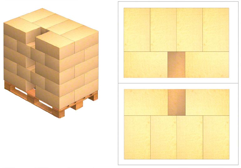 Die für die Palettierung verwendeten Boxen haben keine Teilmaße der Abmessungen der Palette. 