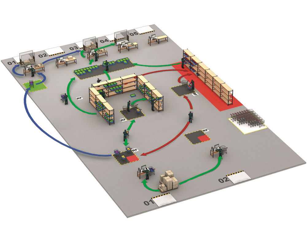 Privalia: Easy WMS von Mecalux im Herzen des E-Commerce