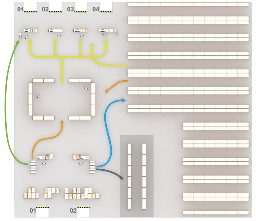 Fünf neue Module erweitern Easy WMS