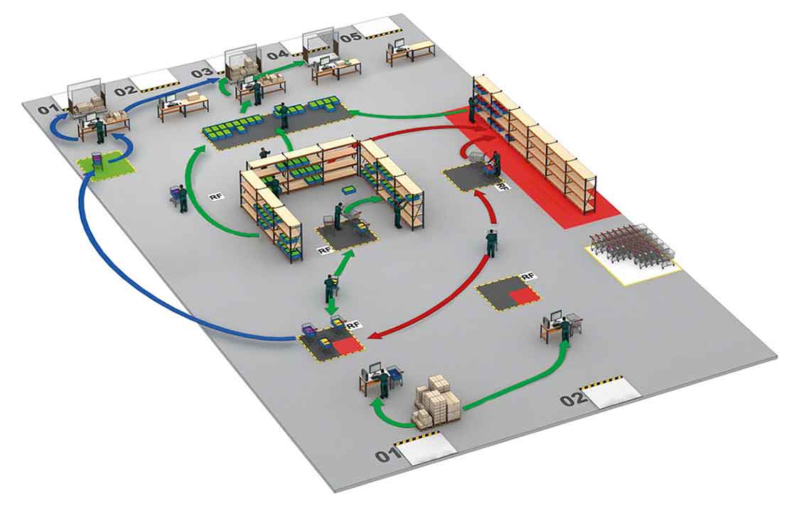 Lager, in dem der Warenfluss durch <em>Cross-Docking</em> optimiert wird Lager, in dem der Warenfluss durch <em>Cross-Docking</em> optimiert wird