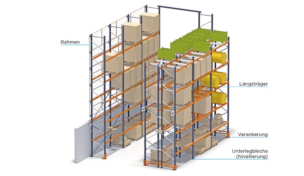 Grundelemente des Palettenregalsystems