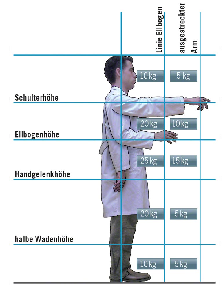 Eine ergonomische Haltung ist wichtig bei der Kommissionierung.