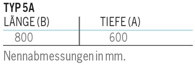 Abmessungen von Paletten des Typs 5A