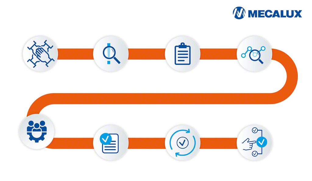 Die 8D-Methode verbessert die Fähigkeiten zur Problemlösung und fördert die Teamarbeit