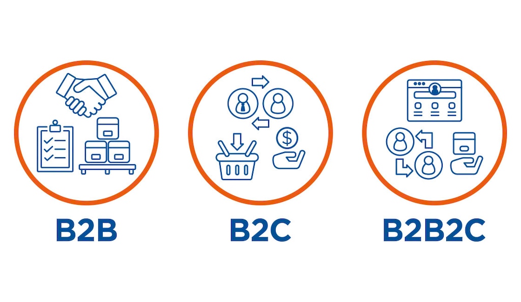 Dank B2B2C können Unternehmen ihre Geschäftsmöglichkeiten erweitern, ohne dabei zu groß zu werden