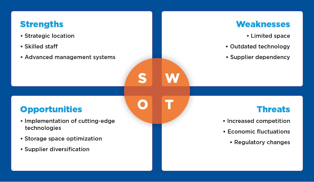 Beispiel für die Anwendung einer SWOT-Analyse auf das Lager eines Unternehmens