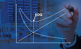 Die EOQ (Economic Order Quantity) bestimmt die optimale Menge an Produkten, die bei einem Einkauf zu bestellen sind, um die Kosten zu minimieren
