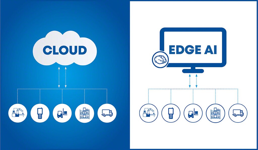 Bei der Edge AI werden die Daten auf netznaher Hardware gespeichert und genutzt