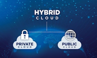 Hybrid Cloud-Lösungen werden in öffentlichen und privaten Clouds eingesetzt