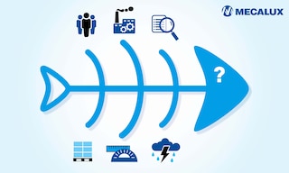 Das Ishikawa-Diagramm und seine Anwendung in der Logistik