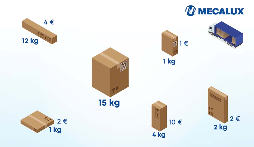 Für das Knapsack Problem gibt es keine effiziente algorithmische Lösung