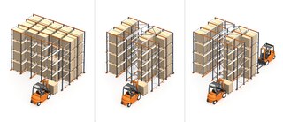 Drive-In-Regale können Einfahr- oder Durchfahrregale sein, je nachdem, ob die Ware von einer Seite oder von beiden Seiten aus zugänglich ist