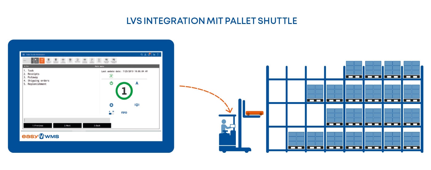 LVS Integration mit Pallet Shuttle