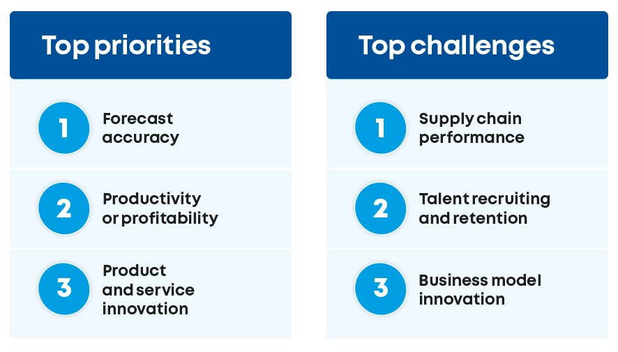 „High Performance CEOs“ verfügen über hochwertige Informationen, agile Teams und Nerven aus Stahl