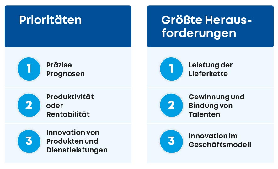 „High Performance CEOs“ verfügen über hochwertige Informationen, agile Teams und Nerven aus Stahl