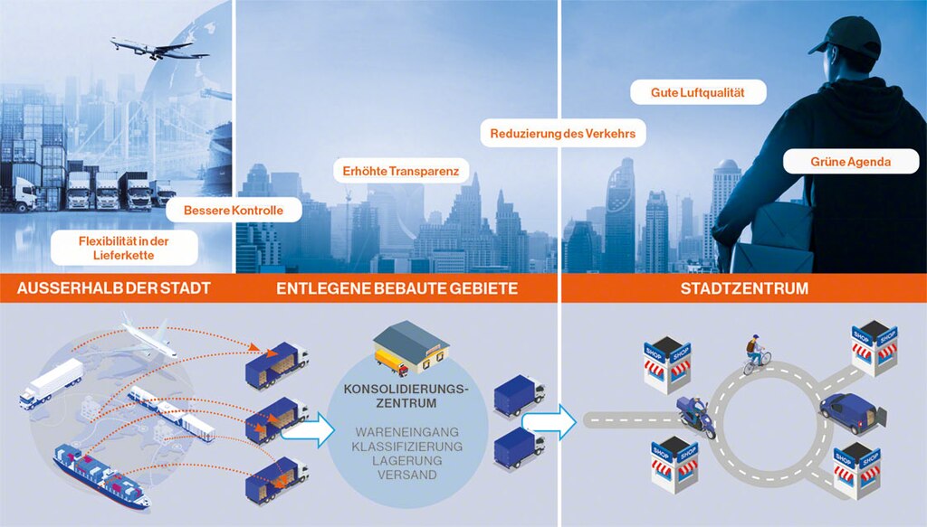 Phasen der städtischen Logistik: vom außerhalb der Stadt bis zur letzten Meile