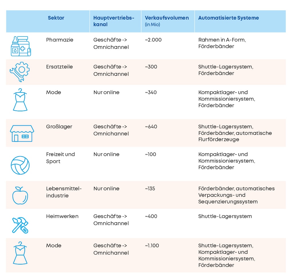 Zusammenfassung der acht Unternehmen der Fallstudie. Quelle: Erstellt von den Autoren