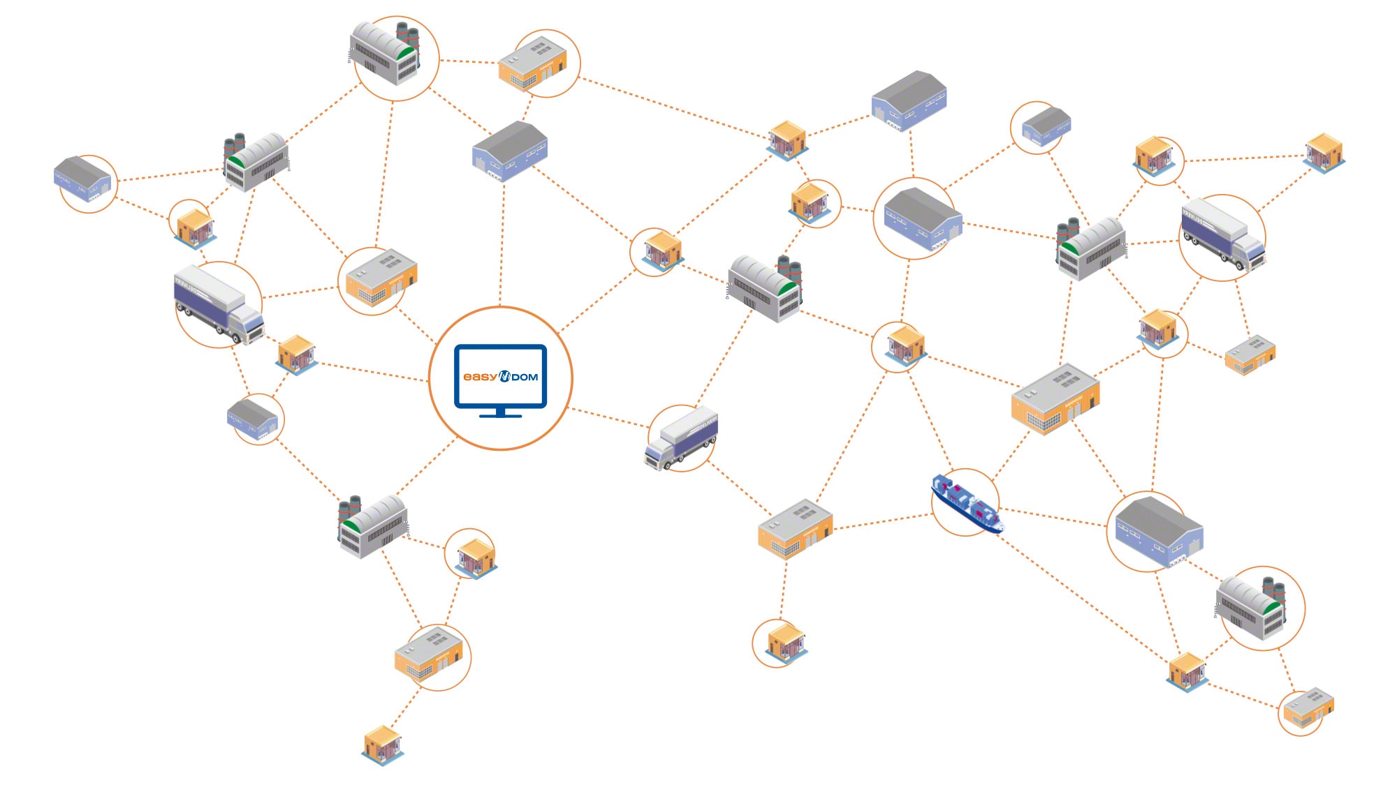 Das Distributed Order Management System Easy DOM vereinfacht die Steuerung und Verwaltung großer Lieferketten