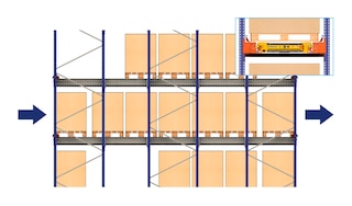 Selmi verwaltet die Lebensmittel in seinem Lager in Brasilien mit dem Pallet-Shuttle-System