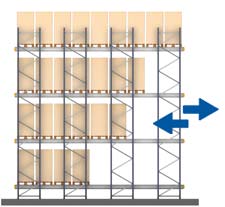 LiFo-Prinzip – Metallregale Mecalux®